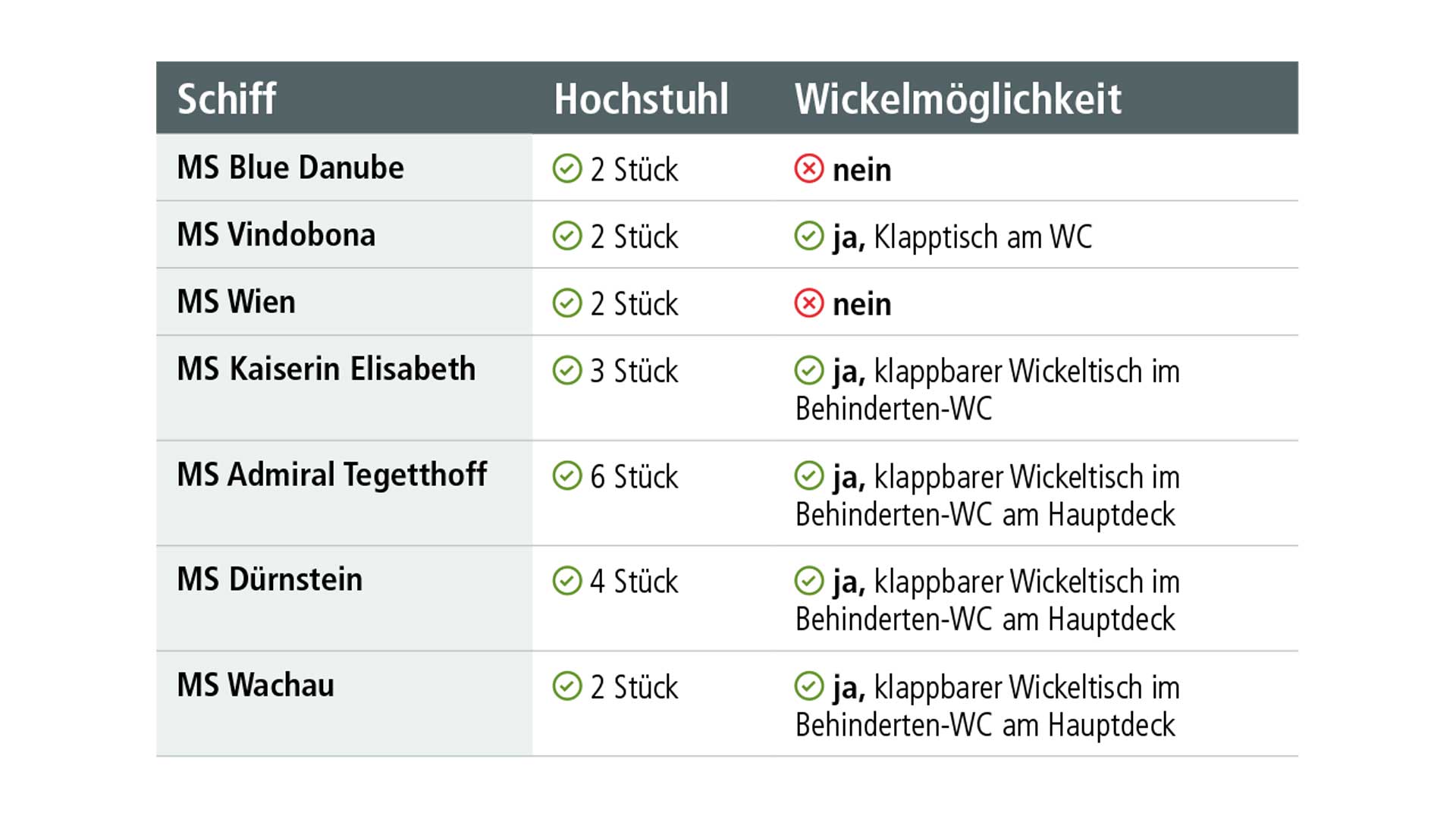 Hochstuhl-Wickelmöglichkeit